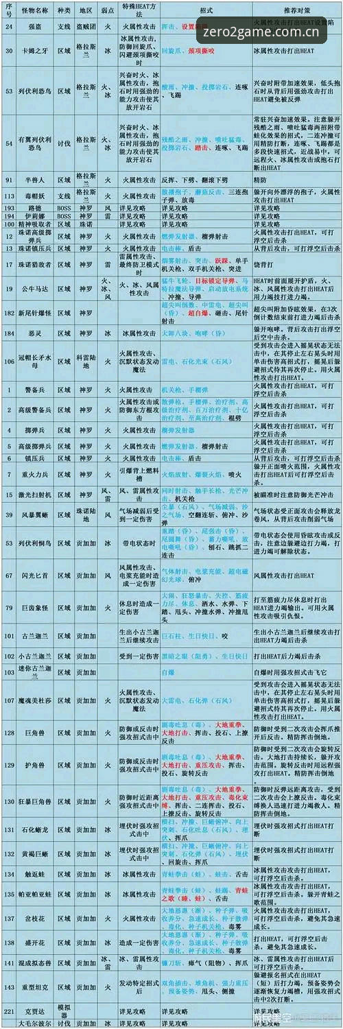 破解6英尺8英寸的草地密码——迪亚洛伊斯特本晋级战技战术评测